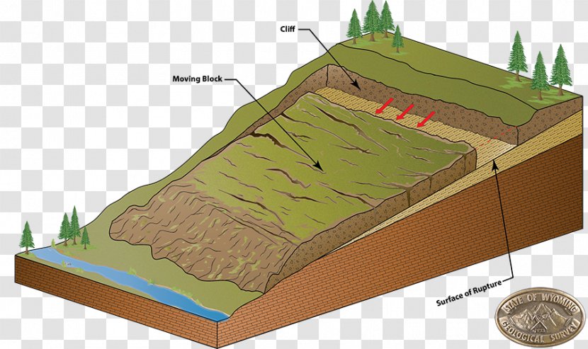 Landslide Geology 2014 Oso Mudslide Diagram Rock - Geologic Hazards Transparent PNG