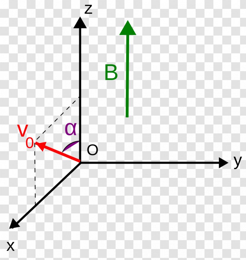 Triangle Point Diagram - Parallel Transparent PNG