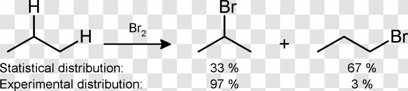 Alkane Unsaturated Hydrocarbon Chemistry Halogenation - Number - Triangle Transparent PNG