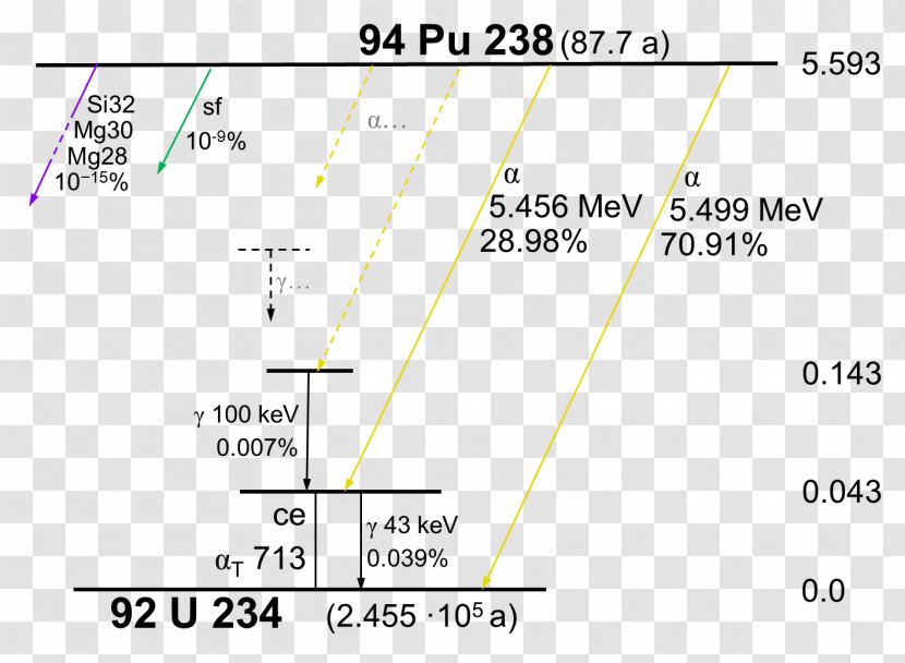 Document Line Angle - Triangle Transparent PNG