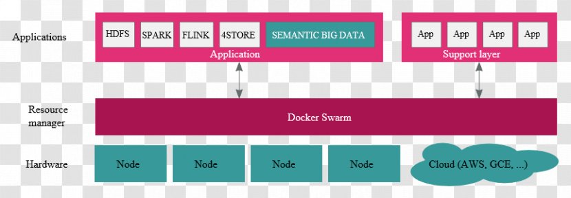 Smart Data Analytics Big Apache Hadoop Docker - Hortonworks - Report Summary Transparent PNG