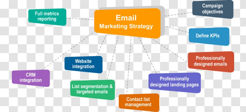 Email Marketing Online Advertising Web Analytics Lead Generation - Service Transparent PNG