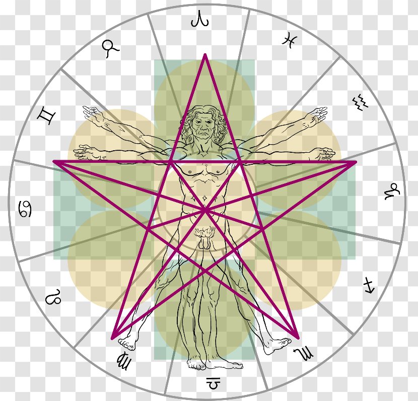Mysteries Of The Venus Pentagram Astrology Horoscope - Astrological Transit - Ancient Mystery Transparent PNG
