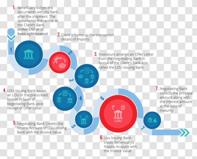 Graphic Design Brand Diagram - Communication Transparent PNG