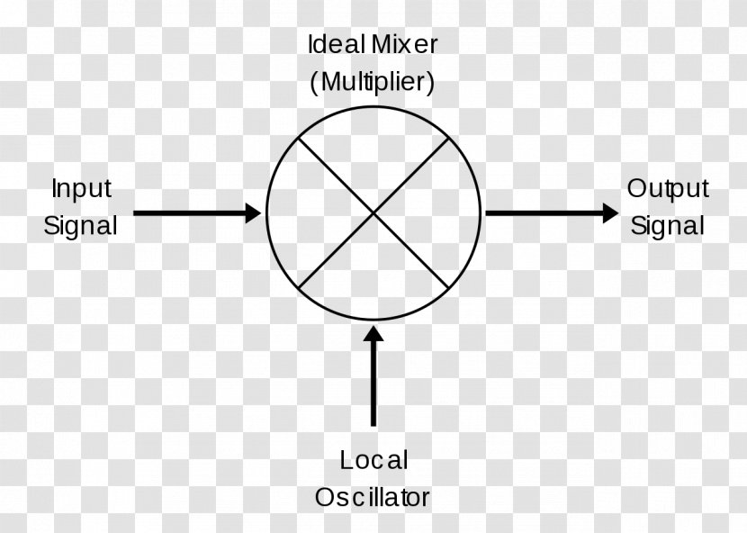 Frequency Mixer Heterodyne Electronics Domain - Document - Radiofrequency Identification Transparent PNG