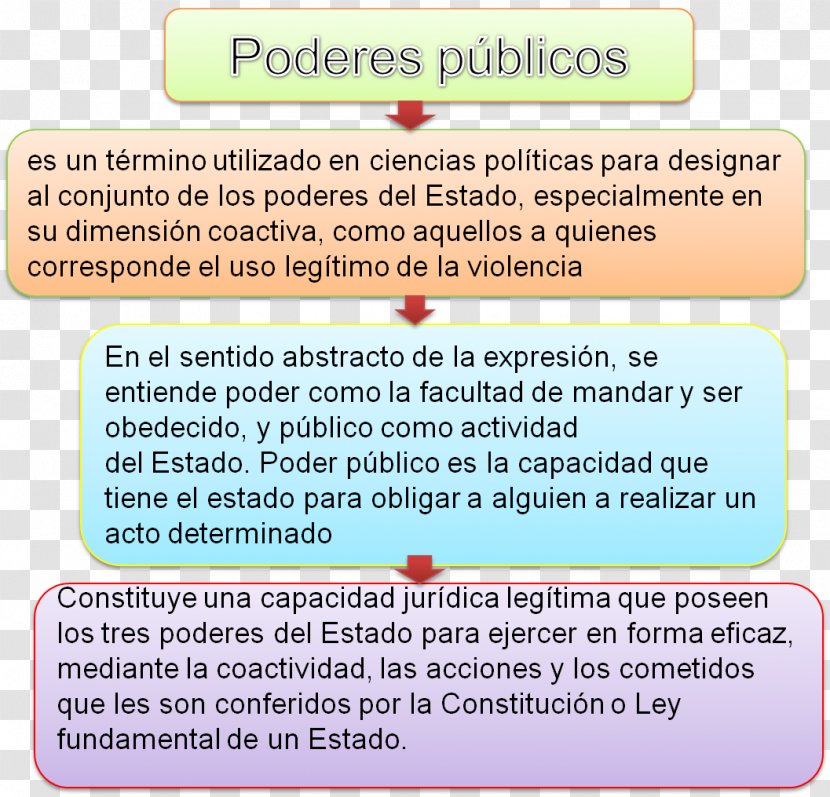 Poder Públic Power Constitution Praça Dos Três Poderes Dominació - Authority - Publico Transparent PNG