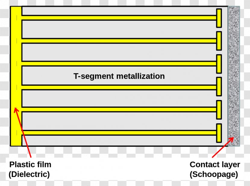 Metallizing Film Capacitor Switzerland Document Healing - Segment Transparent PNG