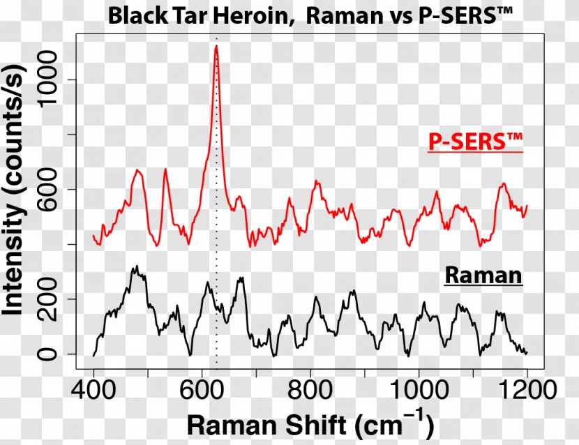 Heroin Surface-enhanced Raman Spectroscopy Drug Fentanyl - Triangle - Narcotic Drugs Transparent PNG