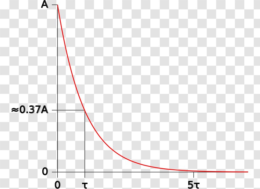 RC Time Constant Exponential Function Graph Of A - Rc - Cliparts Transparent PNG