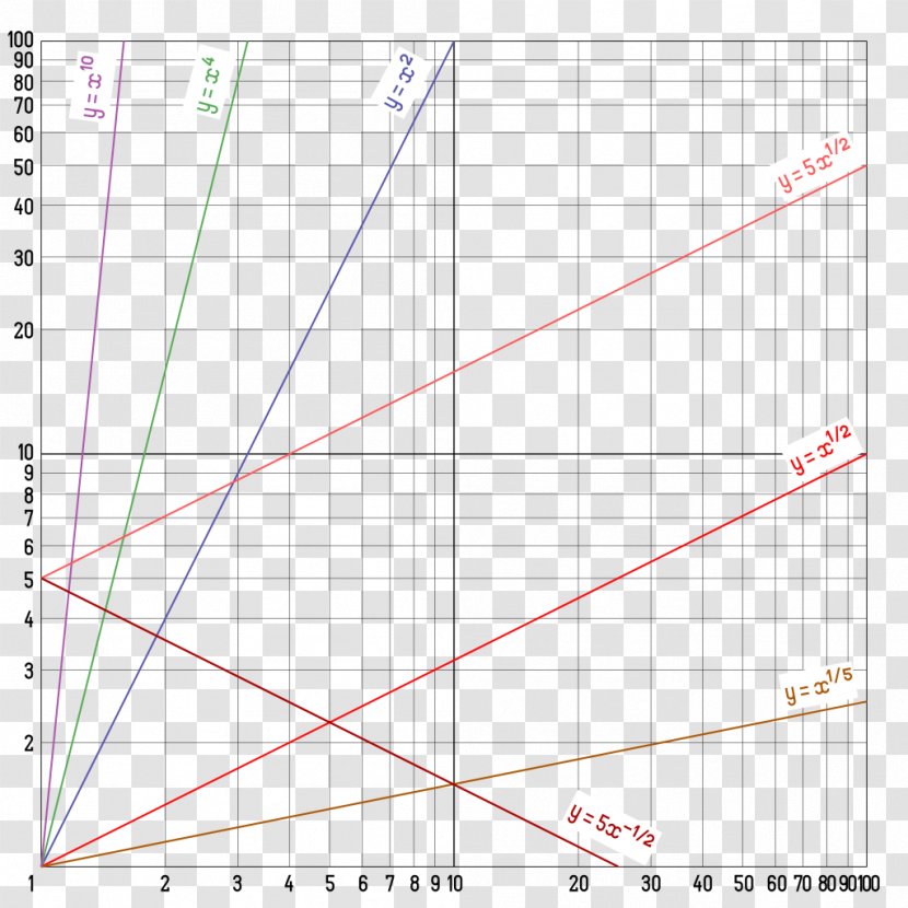 CC0-lisenssi Creative Commons Wikimedia Diagram Public Domain Transparent PNG