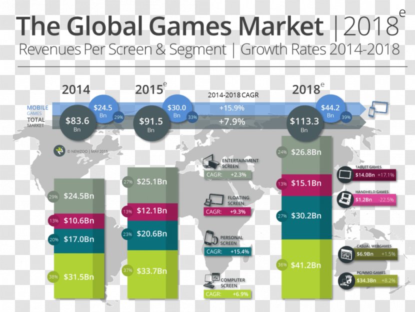 Video Game Industry Market PC - Research - Consoles Transparent PNG