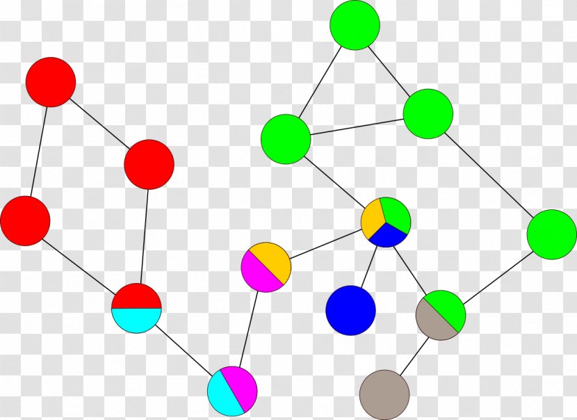 Biconnected Component Graph Theory Vertex - Tree Transparent PNG