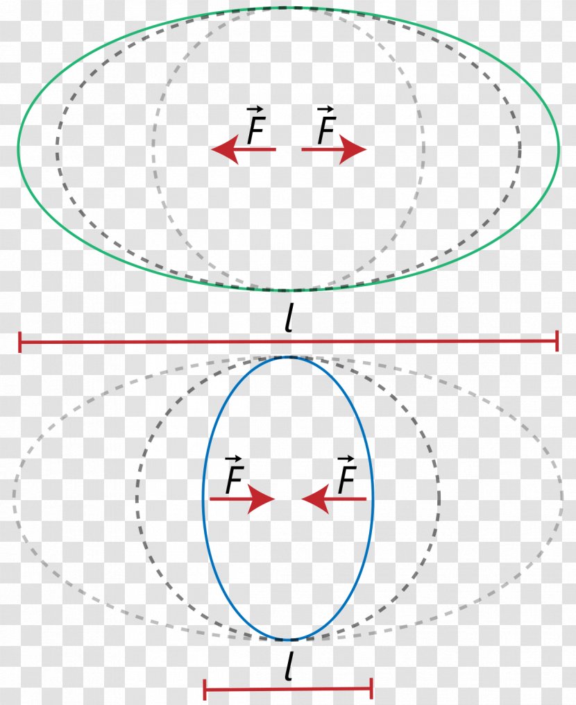 Alakváltozás Deformation Epsilon Circle Plasticity - White - Formelzeichen Transparent PNG