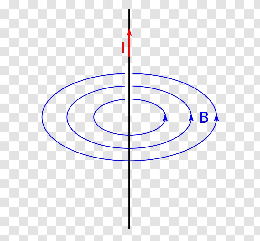 Magnetism Biot–Savart Law Magnetic Field Electrical Conductor Electricity - Electric Charge - Line Transparent PNG