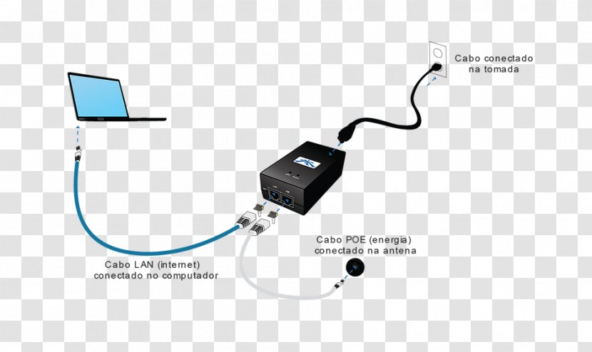 Electrical Cable Wireless Internet Service Provider Broadband Network - Computer - Plug Transparent PNG