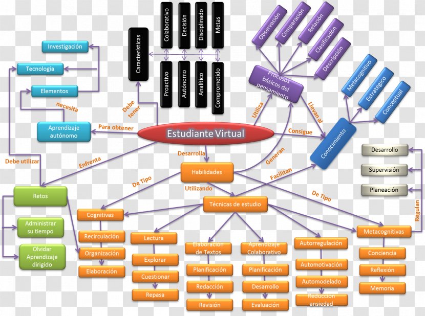 Computer Network Line Organization Transparent PNG