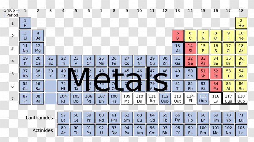 Nonmetal Periodic Table Alkali Metal Transition - Software - Metallic Element Transparent PNG
