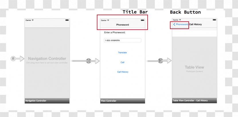 Xamarin Button Xcode Title Bar - Computer Software Transparent PNG
