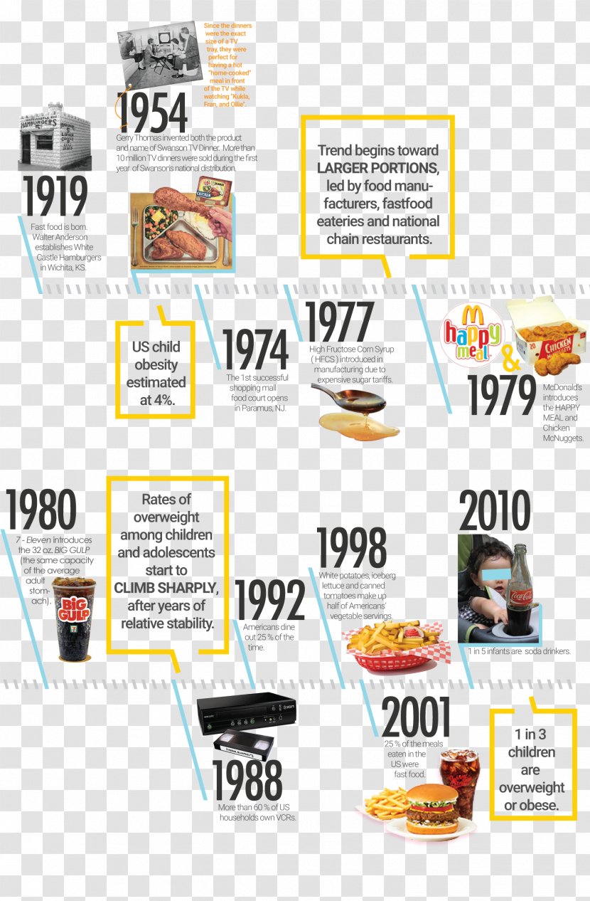 Childhood Obesity In The United States Fast Food Hamburger - Brand Transparent PNG