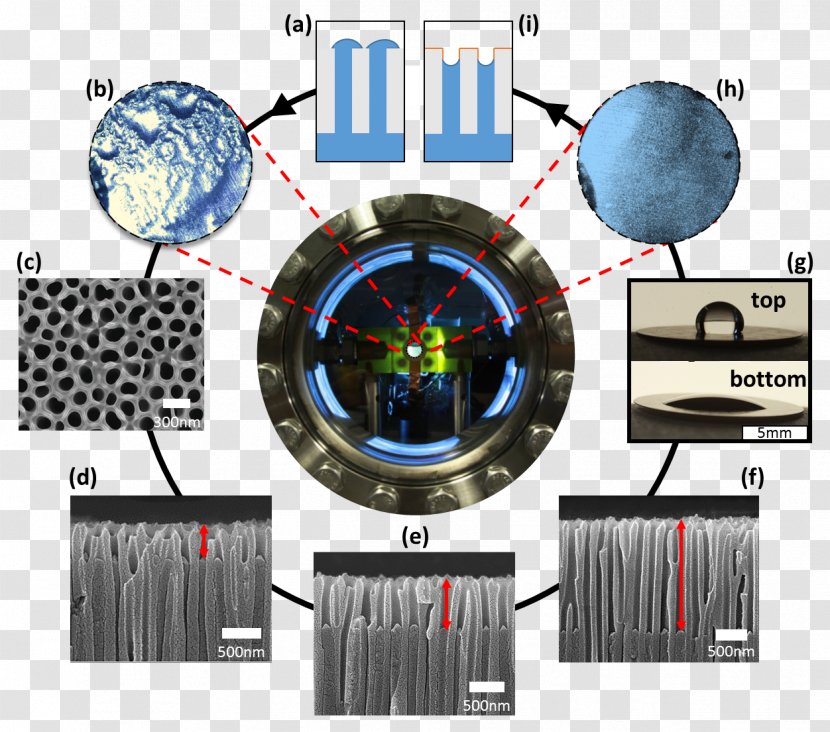 Research Laboratory Thermal Management Engineering - Energy - Evaporation Transparent PNG