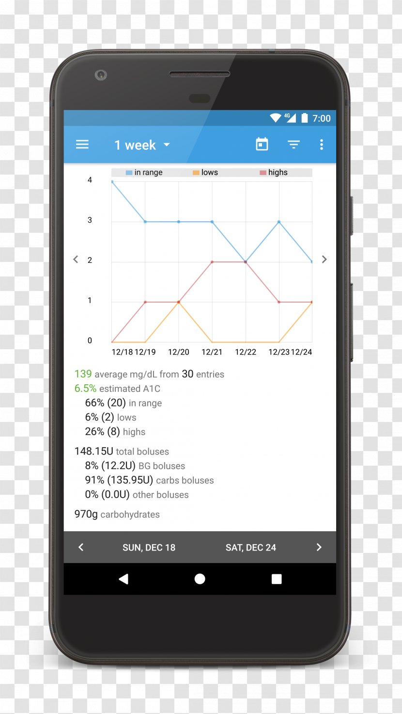 Screenshot Android - User - Diabetes Management Transparent PNG