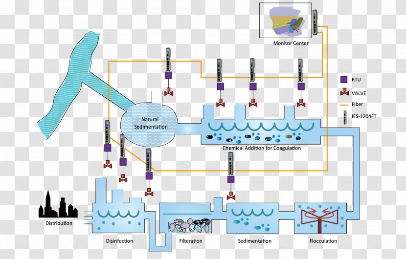 Water Purification Treatment Drinking Reverse Osmosis - Environmental Technology Transparent PNG