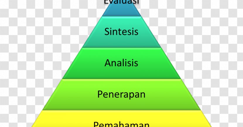 Bloom's Taxonomy Human Resource Management Evaluation - Educational Aims And Objectives - Tirai Transparent PNG