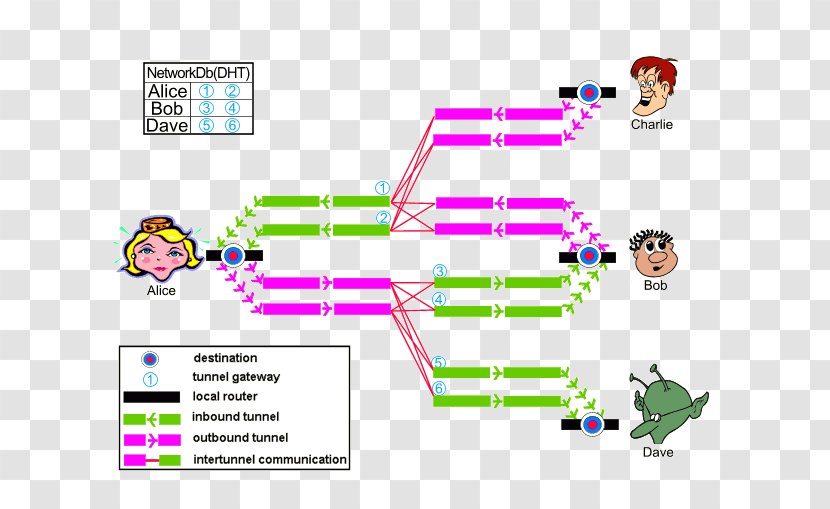 I2P Tor Computer Network Freenet Darknet - Play - Onion Transparent PNG