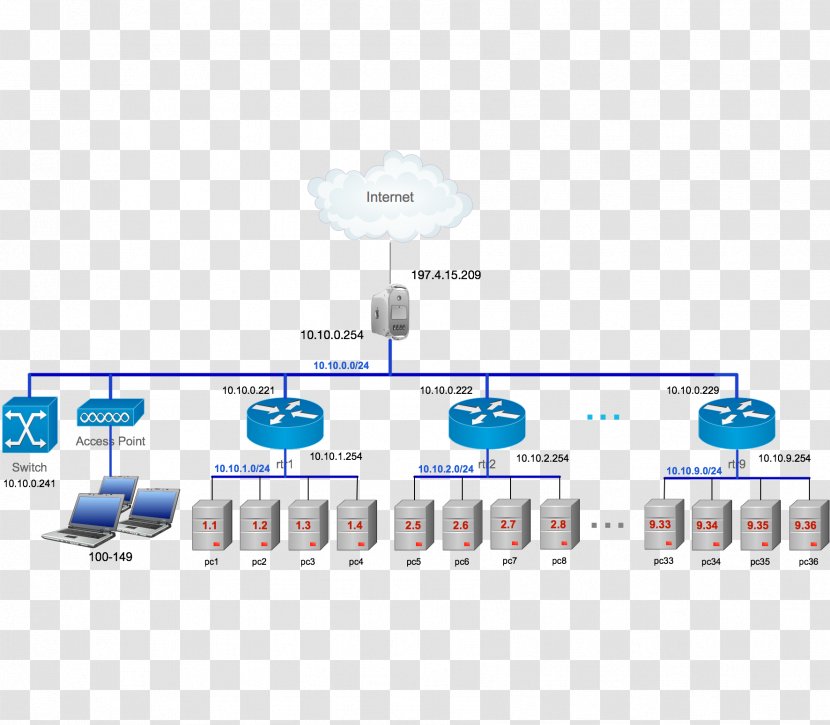 Computer Network Diagram Topology Industrial Control System - Frame - Cartoon Transparent PNG