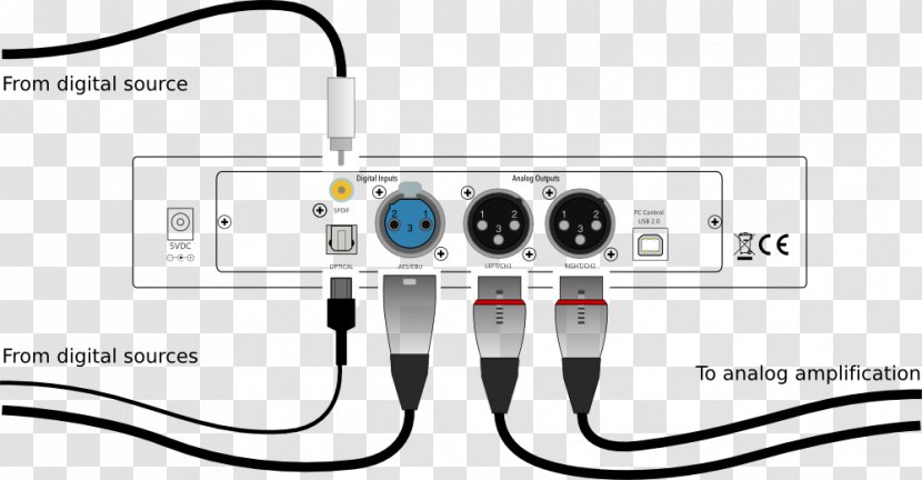 Analog Signal Electronics Digital-to-analog Converter Sound Balanced Line - Digitaltoanalog - Cdplayer Transparent PNG