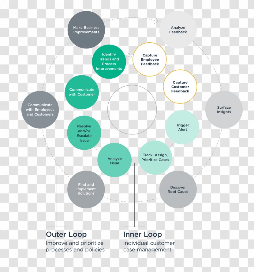 Brand Organization - Communication - Closed Loop Transparent PNG