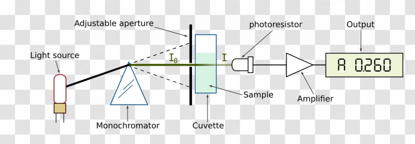 Light Spectrophotometry Ultraviolet–visible Spectroscopy - Science - Mass Spectrometry Transparent PNG