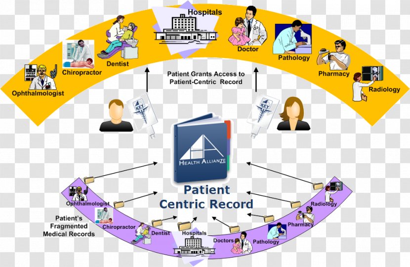 Brand Product Design Diagram Organization - Nurse Cartoon Images Transparent PNG