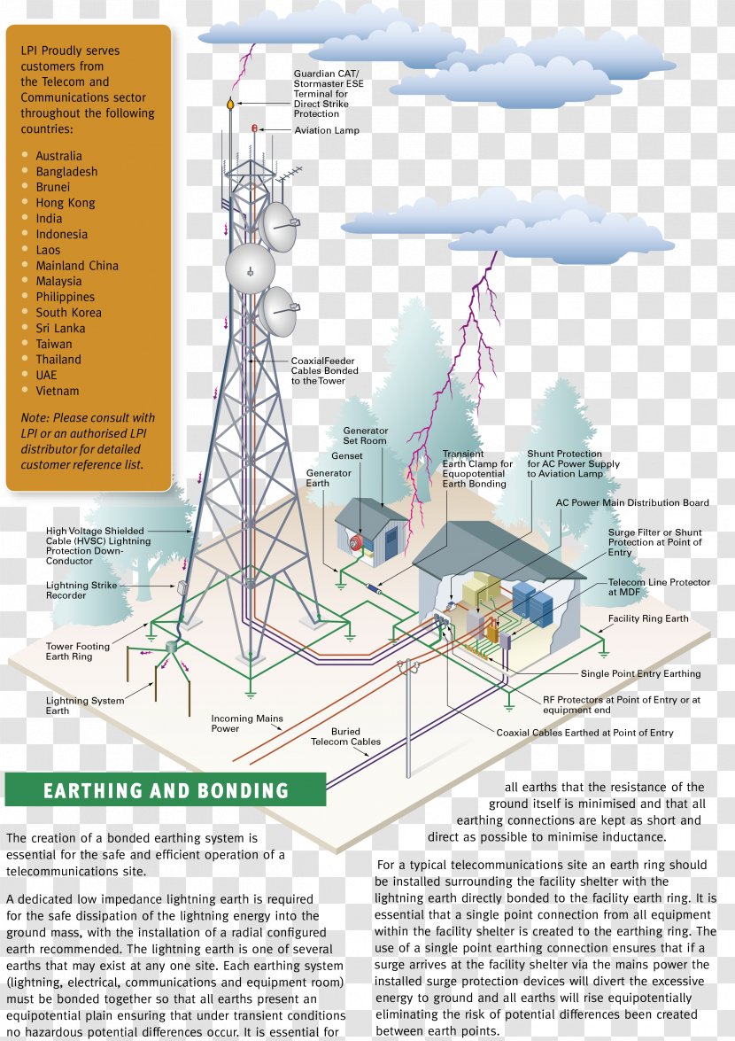 Water Resources Energy Diagram - Base Transceiver Station Transparent PNG
