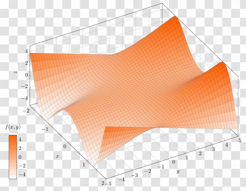 Mathematical Analysis Mathematics Aree Della Matematica Function - Brand Transparent PNG