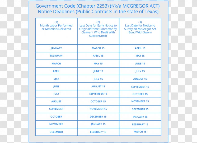 Mechanic's Lien Document Property Form - Letter - Green Isn't Your Color Transparent PNG