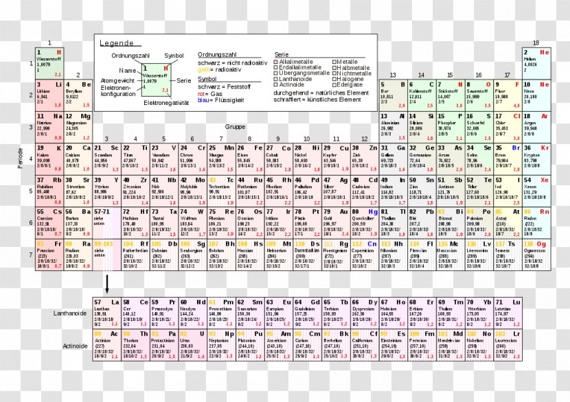 Periodic Table Chemical Element Chemistry Electron Configuration Isotope - Text Transparent PNG