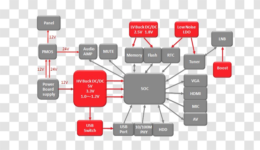 Integrated Circuits & Chips Circuit Design Electronic Television Shenfeng Firm - Text - Tv Smart Transparent PNG