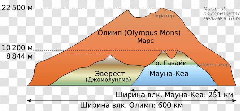 Mauna Kea Olympus Mons Mount Everest Loa - Brand Transparent PNG