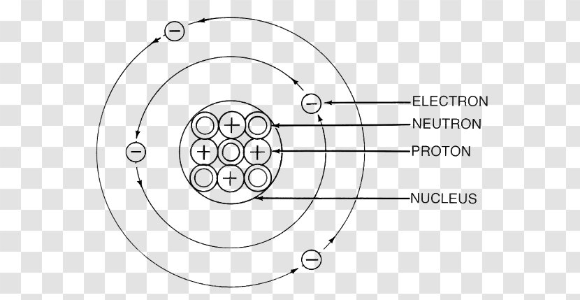 Atom Bohr Model Proton Chemical Element Worksheet - Drawing Transparent PNG