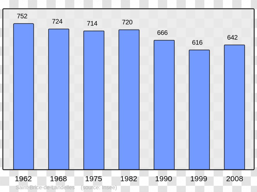 Abancourt Population Beaucaire Census Wikipedia - Multimedia - Diagram Transparent PNG