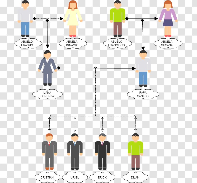 Family Tree Cacoo Bottle Clip Art Product - Papa Francisco Transparent PNG