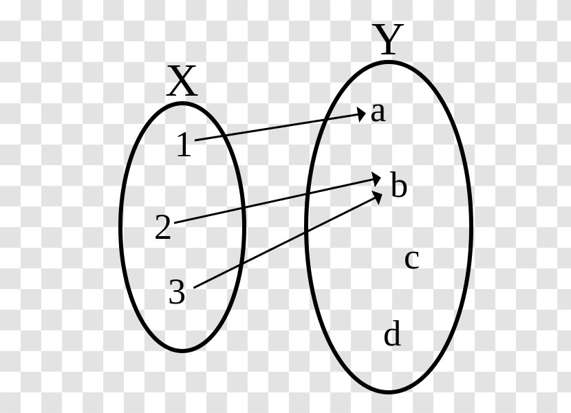 Injective Function Bijection Calculus Map - Flower - Illustration Transparent PNG