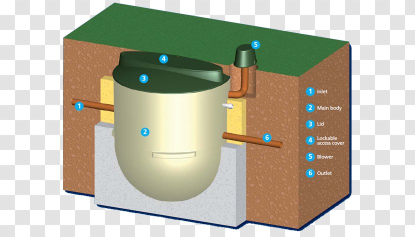 Material Angle - Septic Tank Transparent PNG