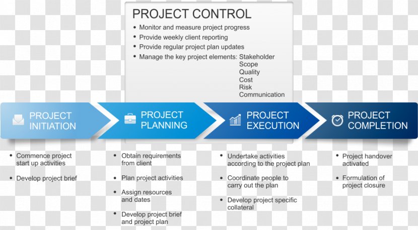 Project Management Organization Control - Ppt Elements Transparent PNG