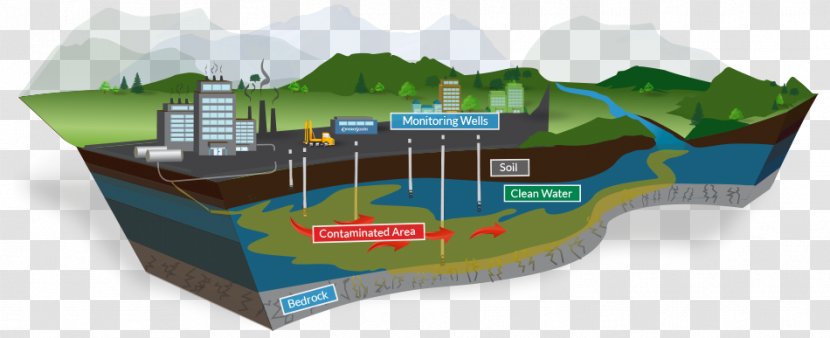 Water Resources Environmental Protection Soil Contamination Pollution - Business Transparent PNG