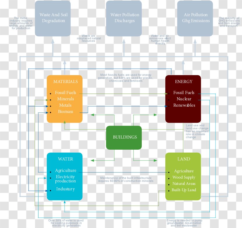 Brand Organization Diagram - Design Transparent PNG