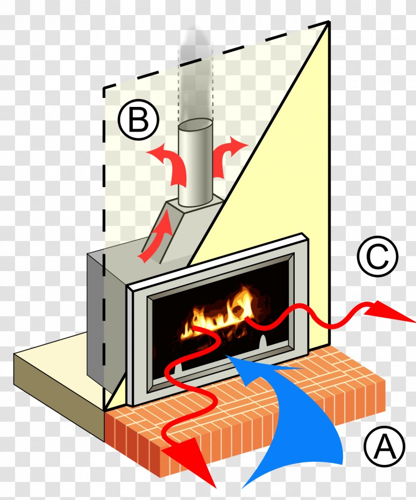 Radiant Heating Fireplace Insert Wood Stoves - Direct Vent - Stove Transparent PNG