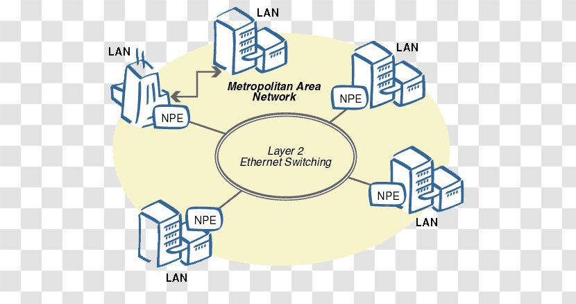 Metropolitan Area Network Computer Diagram Local Wide - Architect Transparent PNG