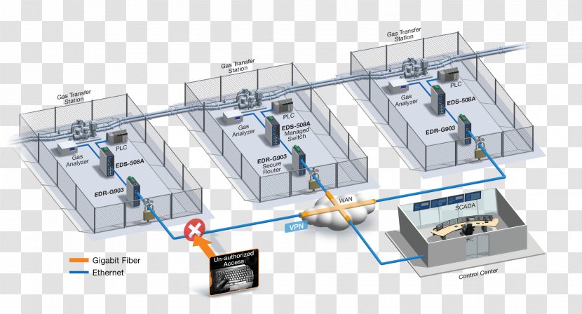 Virtual Private Network SCADA Industrial Control System Computer Security Firewall - High Grade Building Transparent PNG